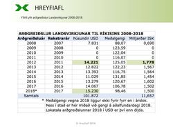 LV-ardgreidlsur-2008-2018_Hreyfiafl-2018