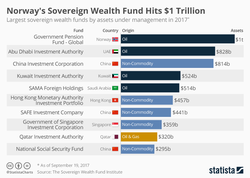 Sovereign-Wealth-Funds-largest-2017